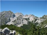 Ljubelj - Srednji vrh (above Završnica)